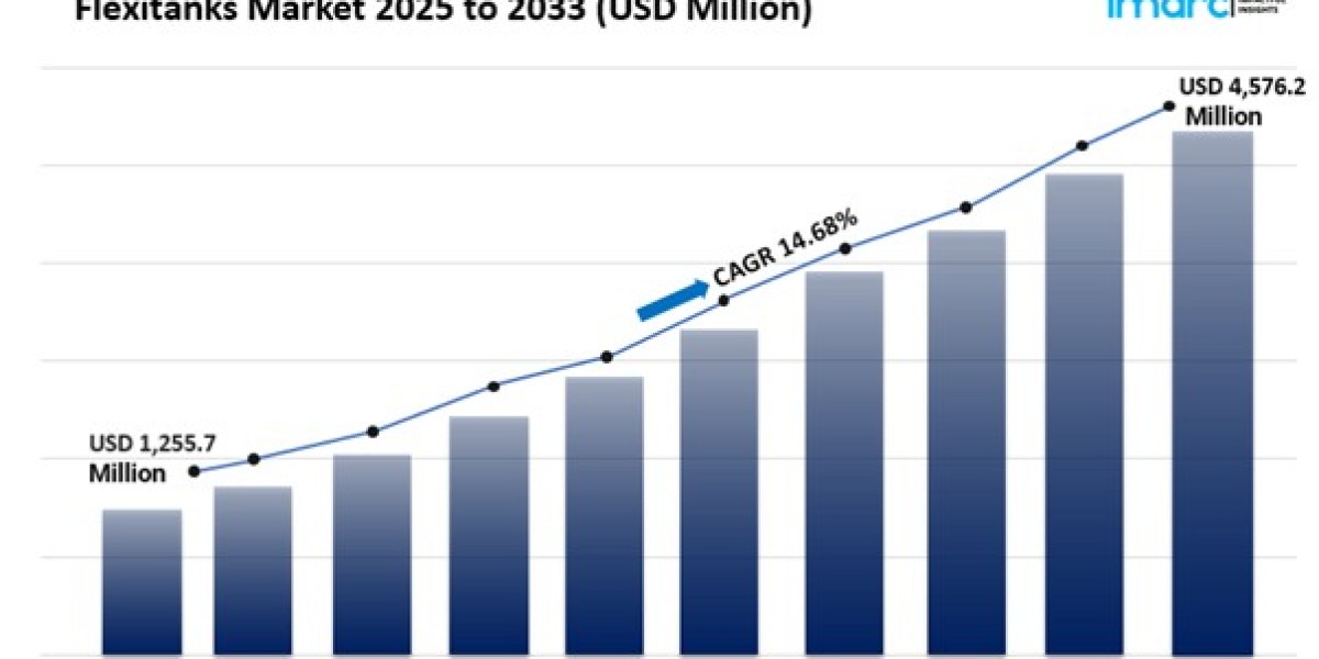 Flexitanks Market Analysis, Trends & Forecast