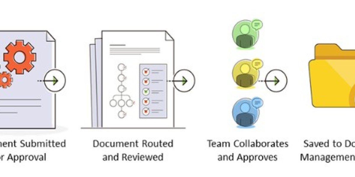 Online Document Tracking: Streamlining Business Operations