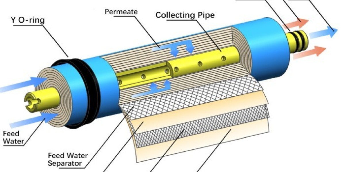 Ultrafiltration Membranes Market Growth Driven by Rising Demand for Clean Water and Wastewater Treatment