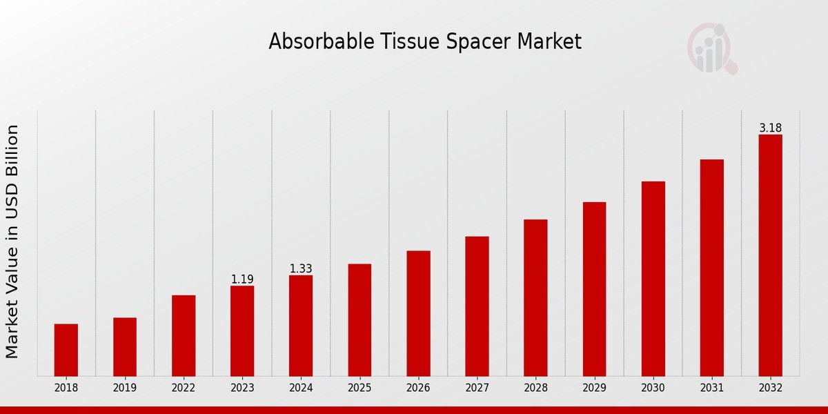 SAbsorbable Tissue Spacers: Revolutionizing Radiation Therapy for Safer Cancer Treatment