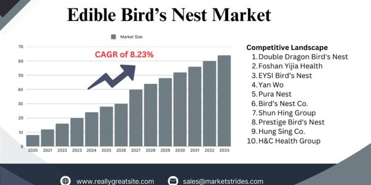 Get Ahead of the Competition with Our Expert Insights on the Edible Bird's Nest Market