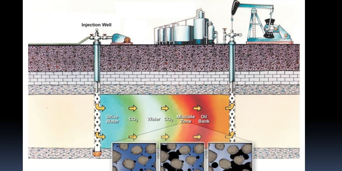 Rising Crude Oil Demand and Sustainability Goals to Drive CO2 EOR Market Growth