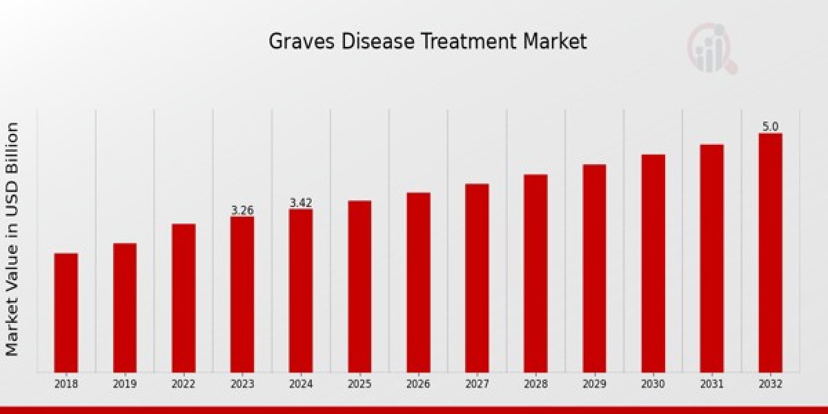 Breaking the Chain: How Advances in Graves Disease Treatment Are Shaping the Future of Thyroid Health