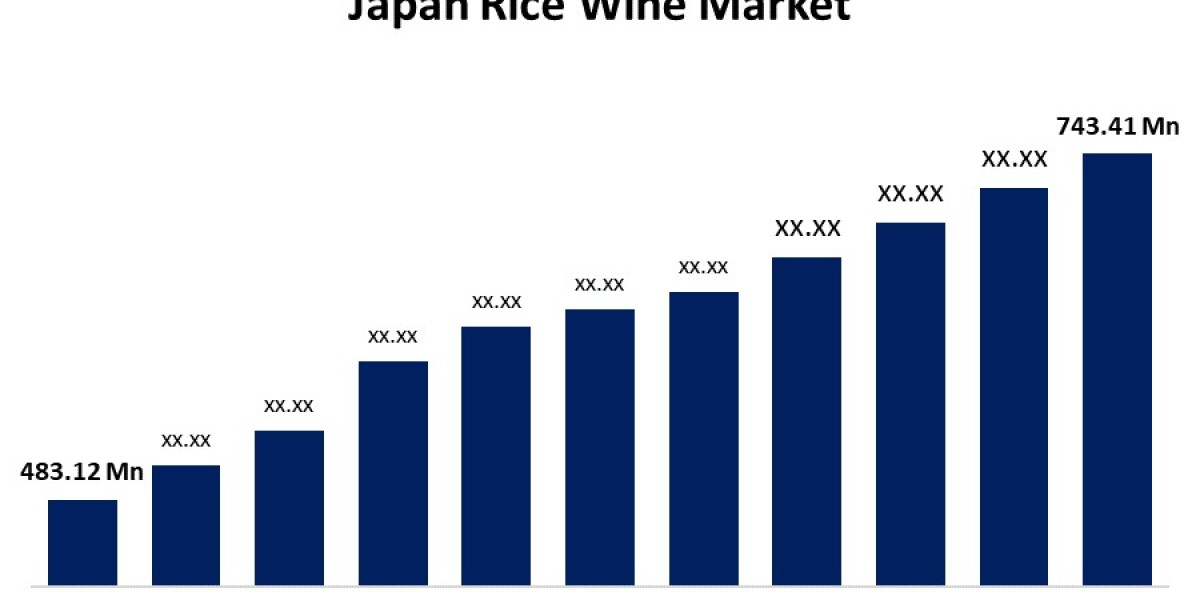 Japan Rice Wine Market: Trends, Growth Insights, and Forecast to 2033