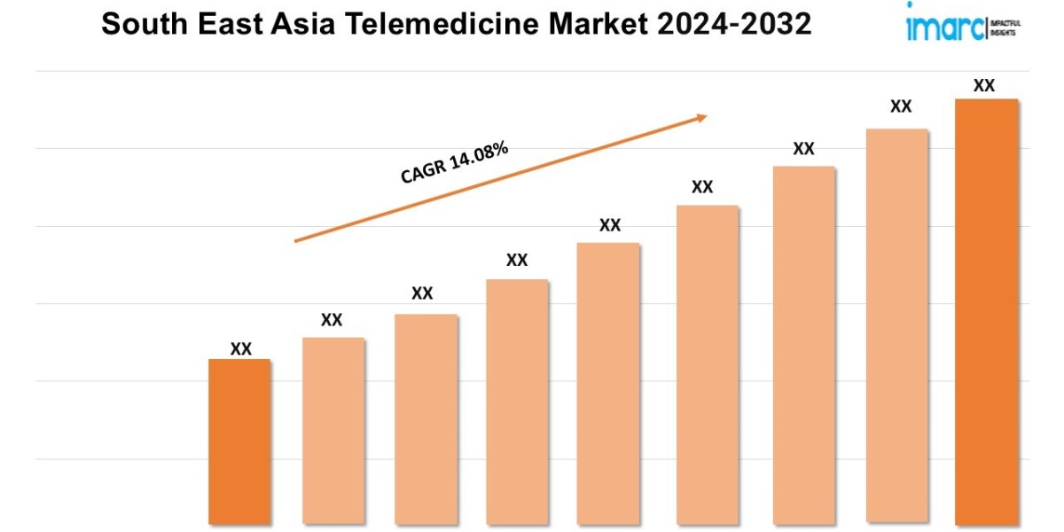 South East Asia Telemedicine Market  Overview, Industry Growth Rate, Research Report 2024-2032