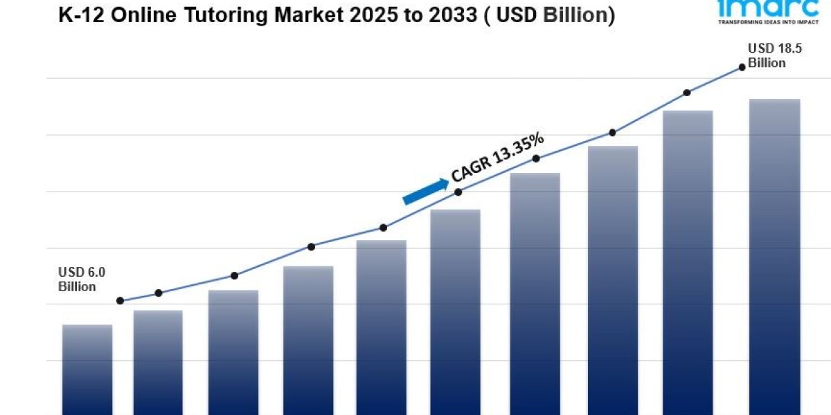 K-12 Online Tutoring Market Size, Share & Growth To 2025-2033