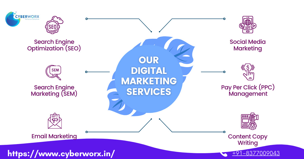 CyberWorx Technologies is the Best SEO Agency in D..
