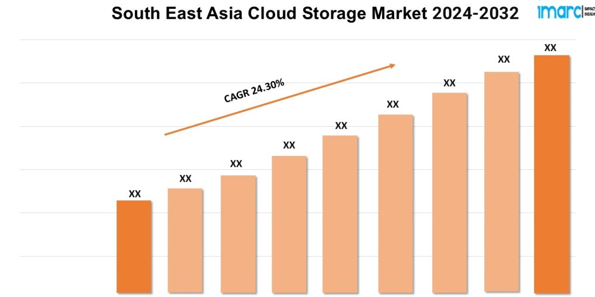 South East Asia Cloud Storage Market Size, Share, Growth and Forecast Report 2024-2032