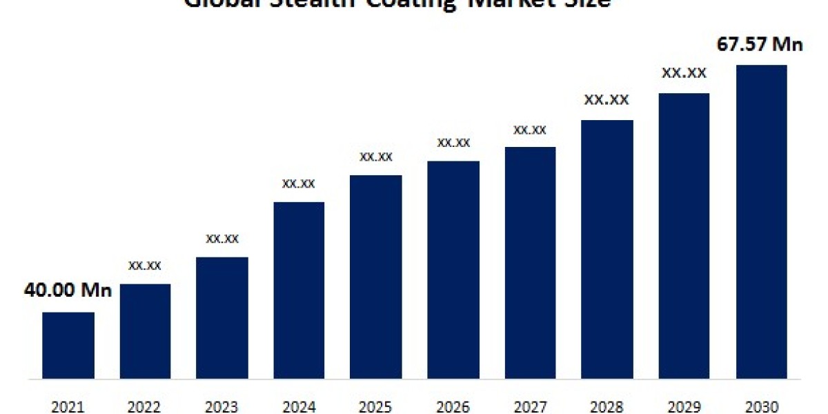 Stealth Coating Market: Emerging Technologies, Applications, and Forecast to 2030