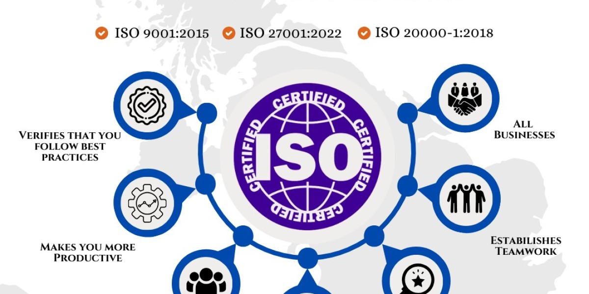 ISO Certification in Kuwait: Unleashing Business Benefits