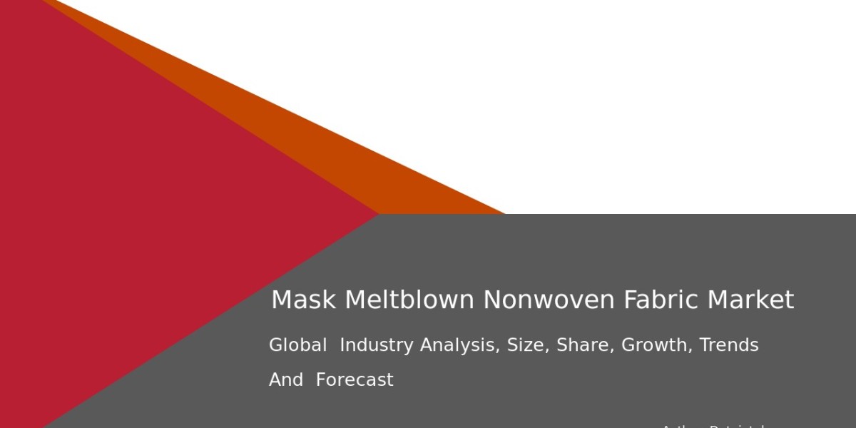 Market Performance & Growth Outlook: Mask Meltblown Nonwoven Fabric 2032