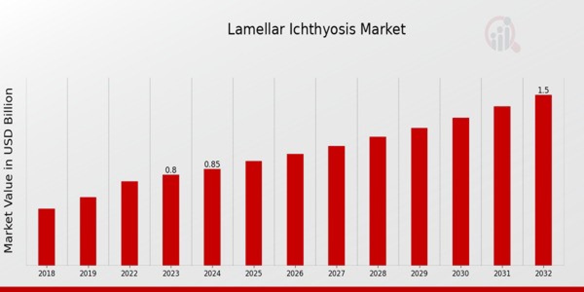 Lamellar Ichthyosis: Understanding This Rare Genetic Skin Disorder