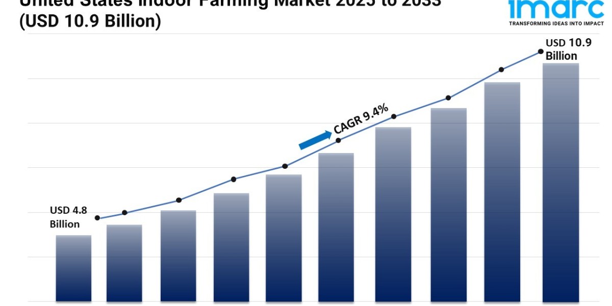 United States Indoor Farming Market 2025 | Share, Trends, Demand, Growth and Business Opportunities by 2033