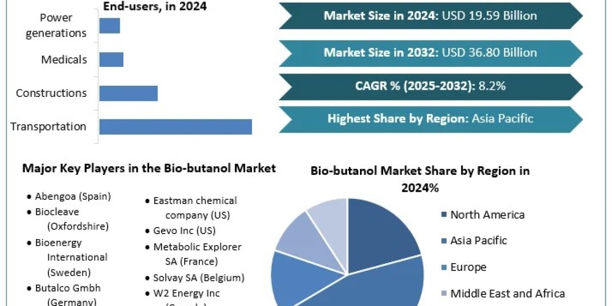 Combi Boiler Market Share, Industry Analysis  Trends, Statistics, Dynamics, Segmentation and Forecast (2024-2030)