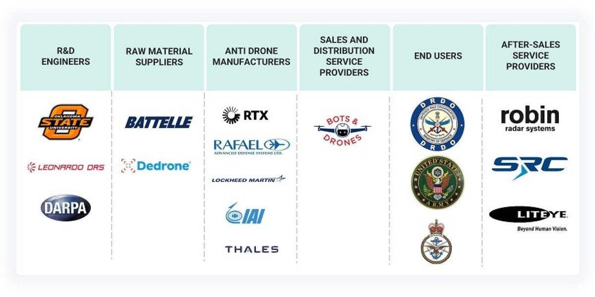 The Growing Drone Detection Market: Trends, Technologies, and Future Opportunities