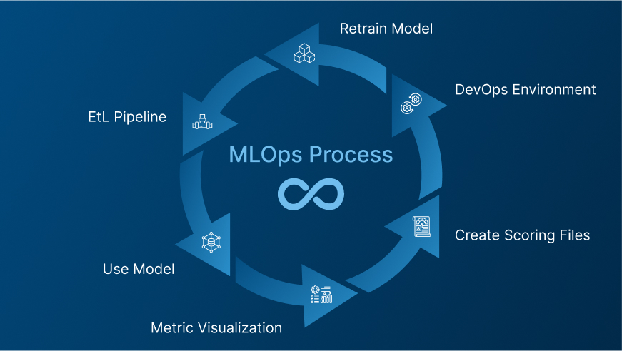 MLOps Consulting Services | MLOps Consulting Company