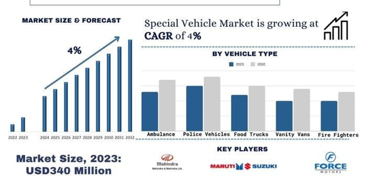 India Special Vehicle Market Size, Share, Growth, Trends and Analysis 2032 | UnivDatos