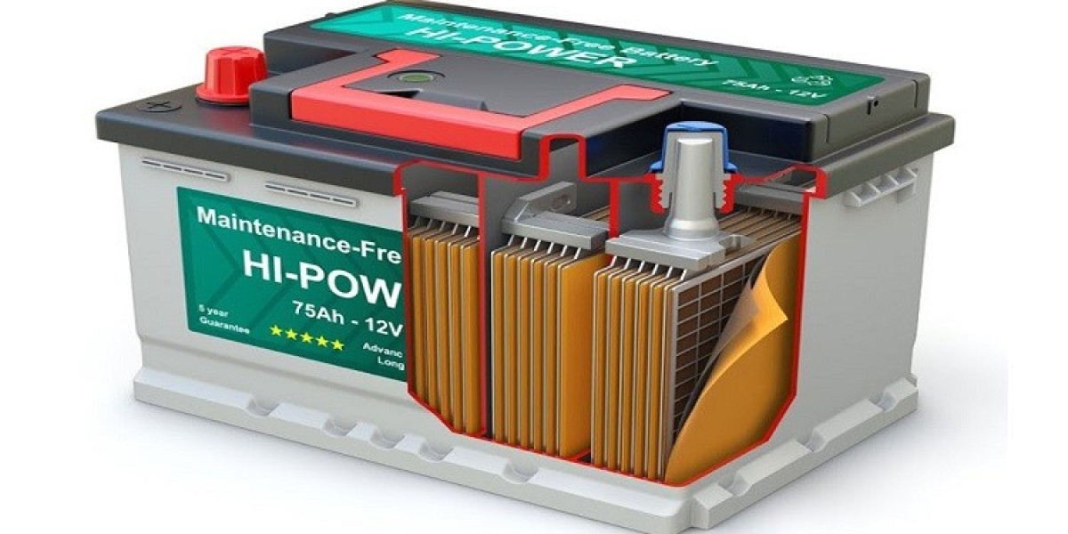 India Lead Acid Battery Market: Growth Due to Telecom and Datacenter Needs