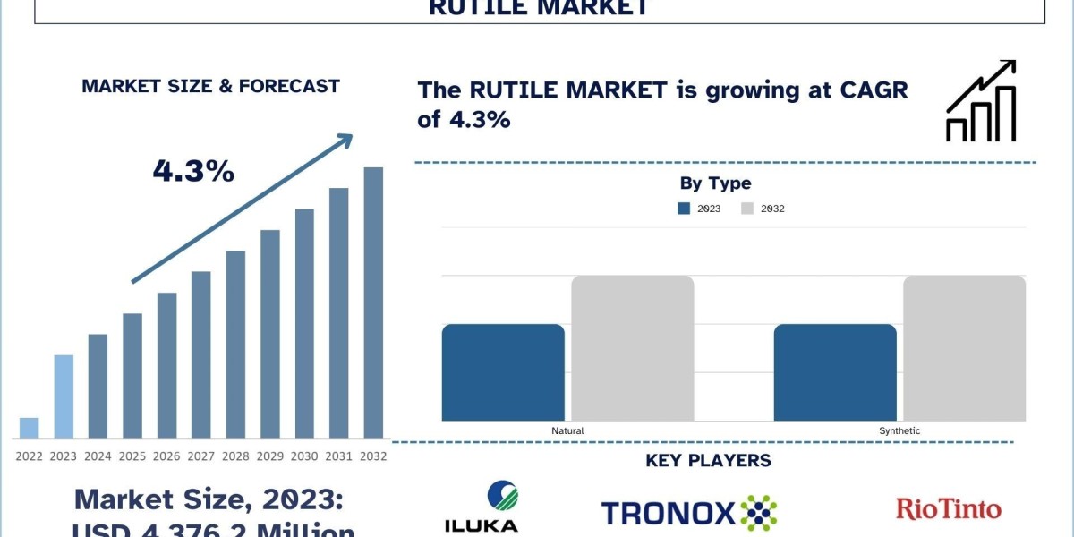 Unfolding the Future: The Rapid Rise of the Rutile Market