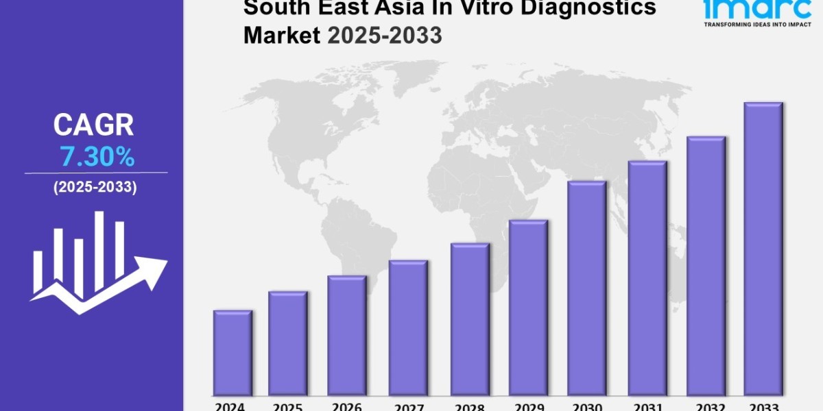 South East Asia In Vitro Diagnostics Market Analysis Report 2025-2033, Growth, Sales, Revenue, Demand and Forecast