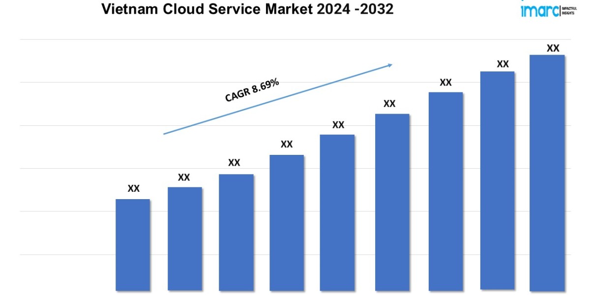 Vietnam Cloud Service Market Size, Industry Trends, Share, Growth and Report 2024-2032