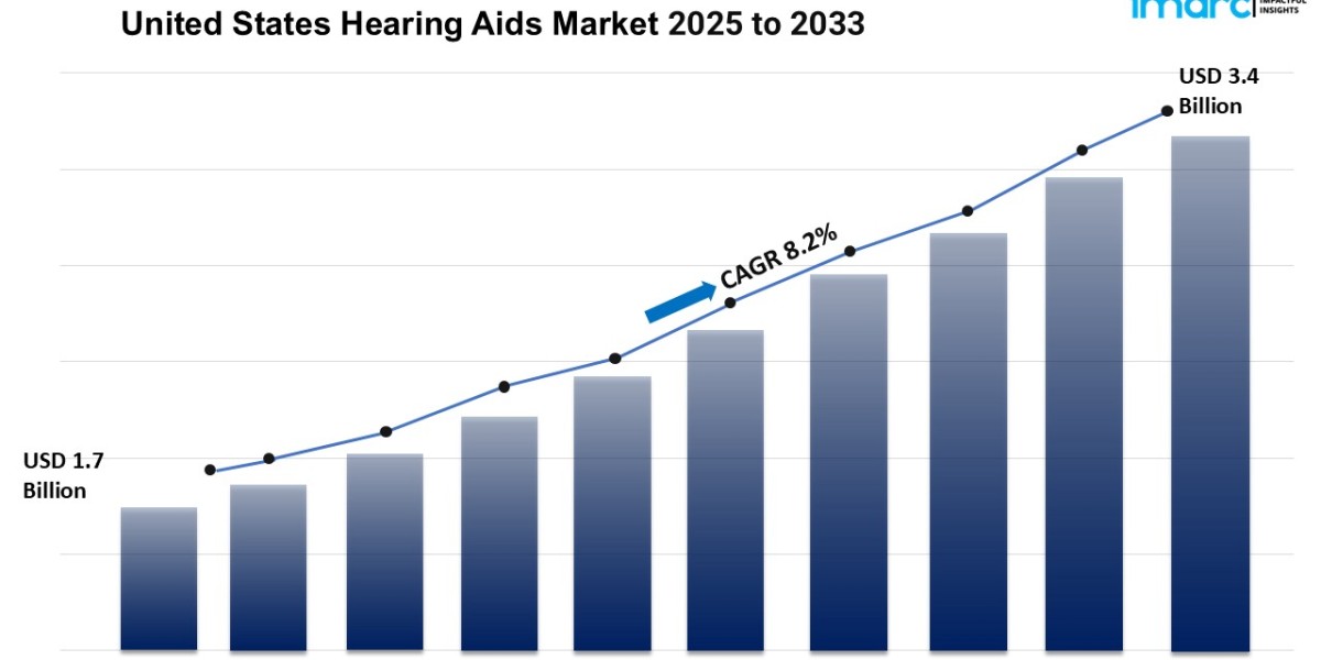 United States Hearing Aids Market Size, Share, Trends, Industry Analysis, Report 2025-2033