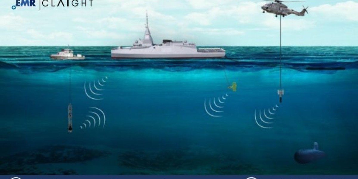 Sonar System Market Size, Share, Growth and Forecast | 2034