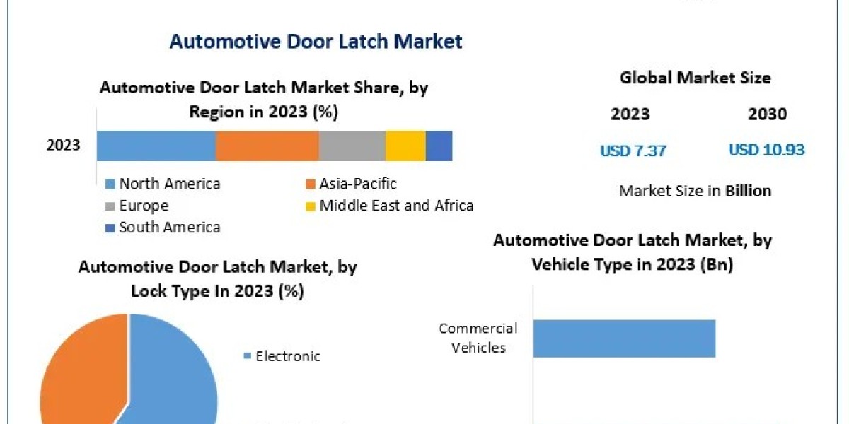 Automotive Door Latch Market Key Players and Competitive Landscape 2023-2030