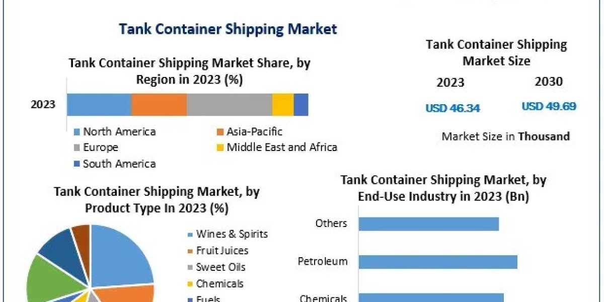 Tank Container Shipping Market Size and Competitive Landscape (2024-2030)