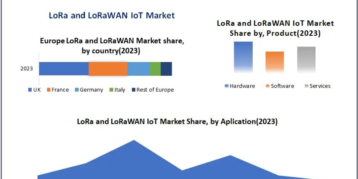 LoRa and LoRaWAN IoT Market Growth Drivers and Challenges