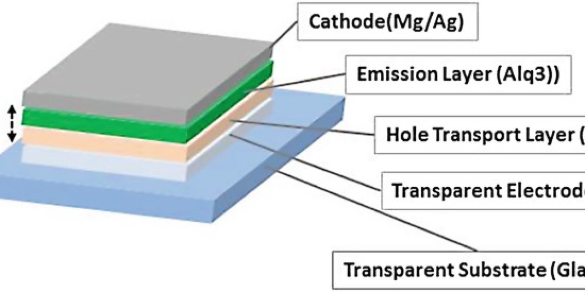 Thin-Film Encapsulation (TFE) Market Restraints Hindering Growth in 2025