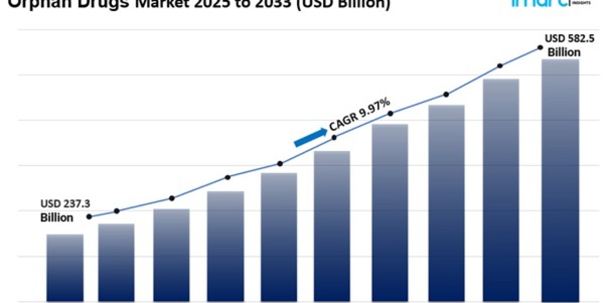 Orphan Drugs Market Analysis, Trends & Forecast