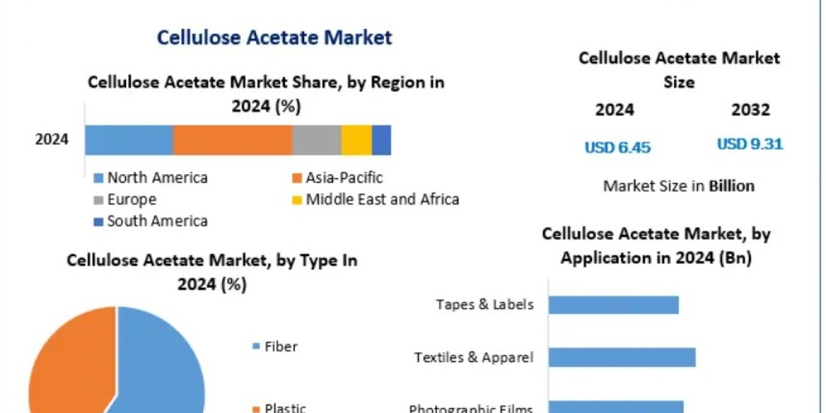 Cellulose Acetate Market Growth Analysis: Opportunities and Challenges