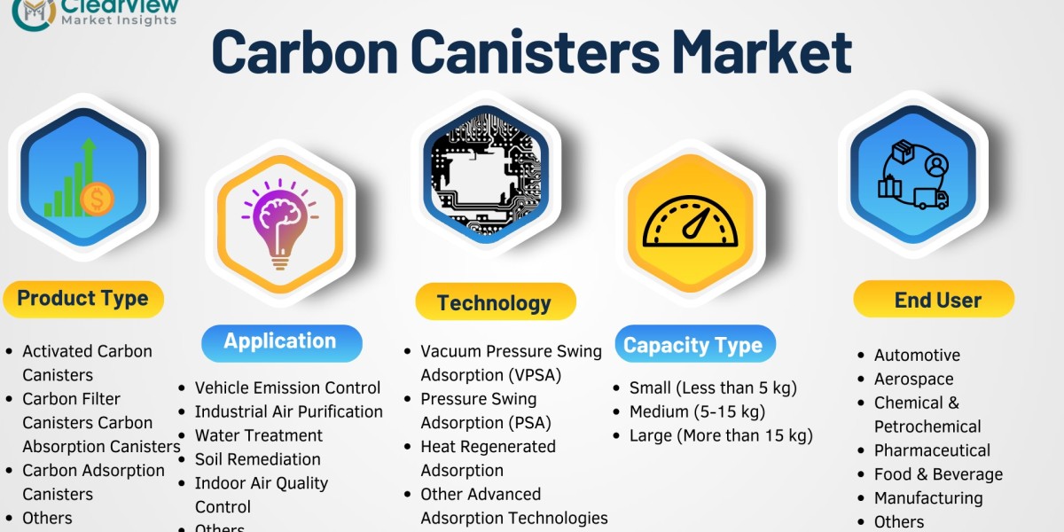 Middle East & Africa Carbon Canister Market to Witness Strong Growth Amidst Regulatory Shifts and Industrial Expansi