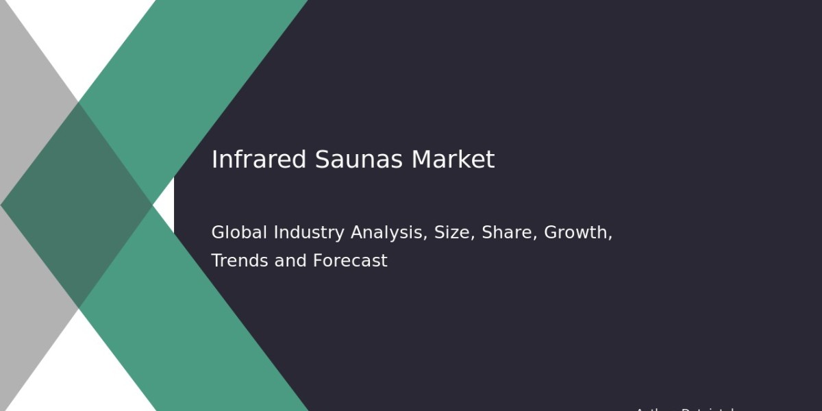 Competitive Landscape of the Infrared Saunas Market | CAGR 6.5%