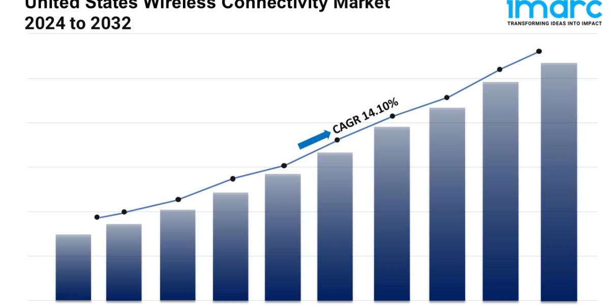 U.S. Wireless Connectivity Market 2025 | Share, Top Companies, New Technology, Demand and Opportunity 2033