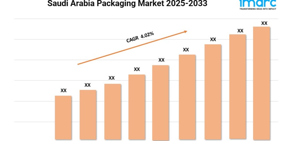 Saudi Arabia Packaging Market Trends, Growth, and Forecast 2025-2033