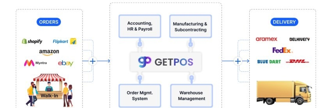 GET POS