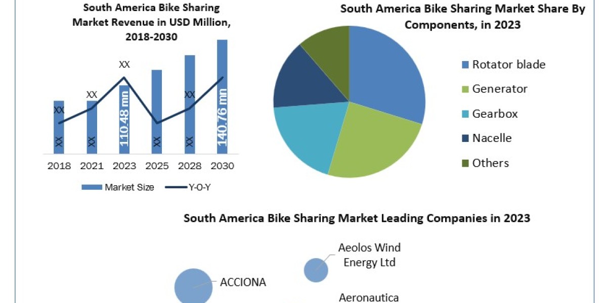 South America Bike Sharing Market Growth Size, Key players Analysis, Future Trends, Revenue and Forecast  2030