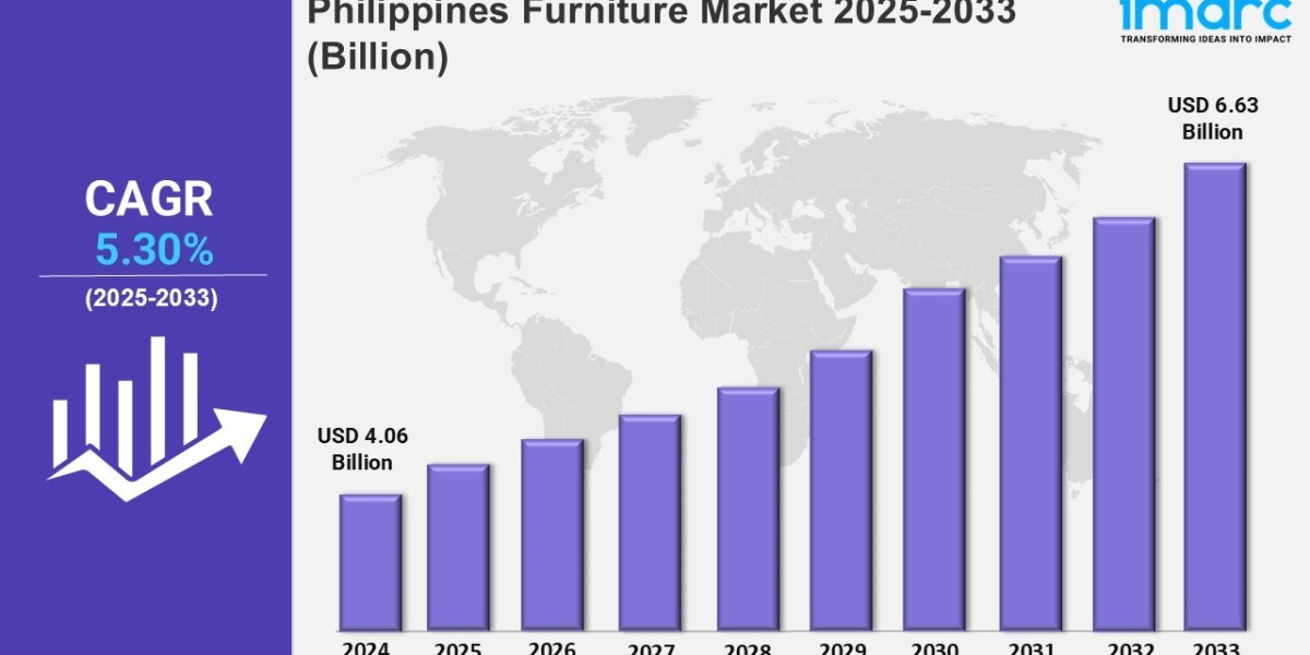 Philippines Furniture Market Size, Share, Growth and Forecast 2025-2033