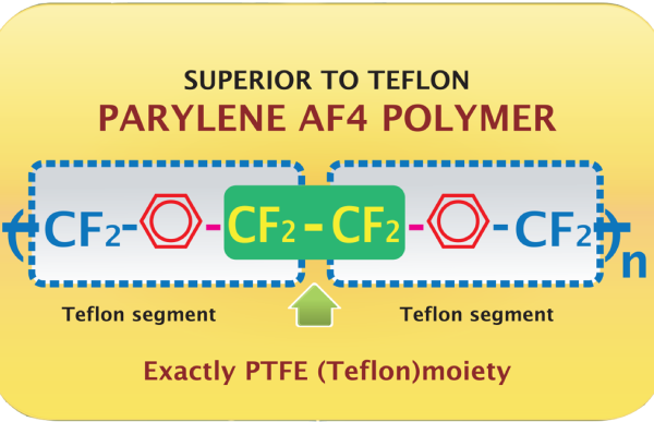 Unveiling the Advantages of Parylene AF4 Polymer: Applications and Benefits – TeamCnut