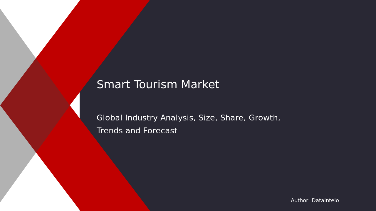 Smart Tourism Market Research Report 2032