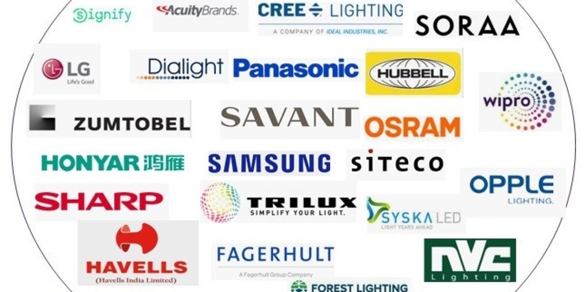 Smart Lighting Companies - Signify Holding (Netherlands) and Legrand (France) are the Key Players