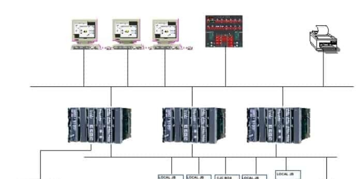 Distributed Control Systems Market: Challenges and Opportunities.