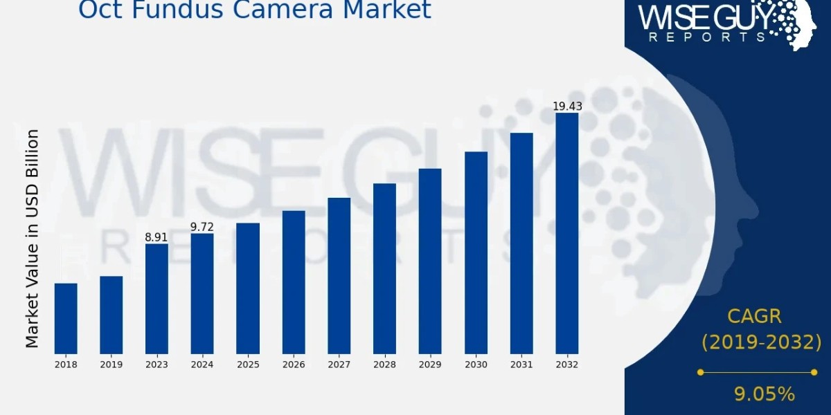 Seeing Deeper: The Advancements in OCT Fundus Camera Technology