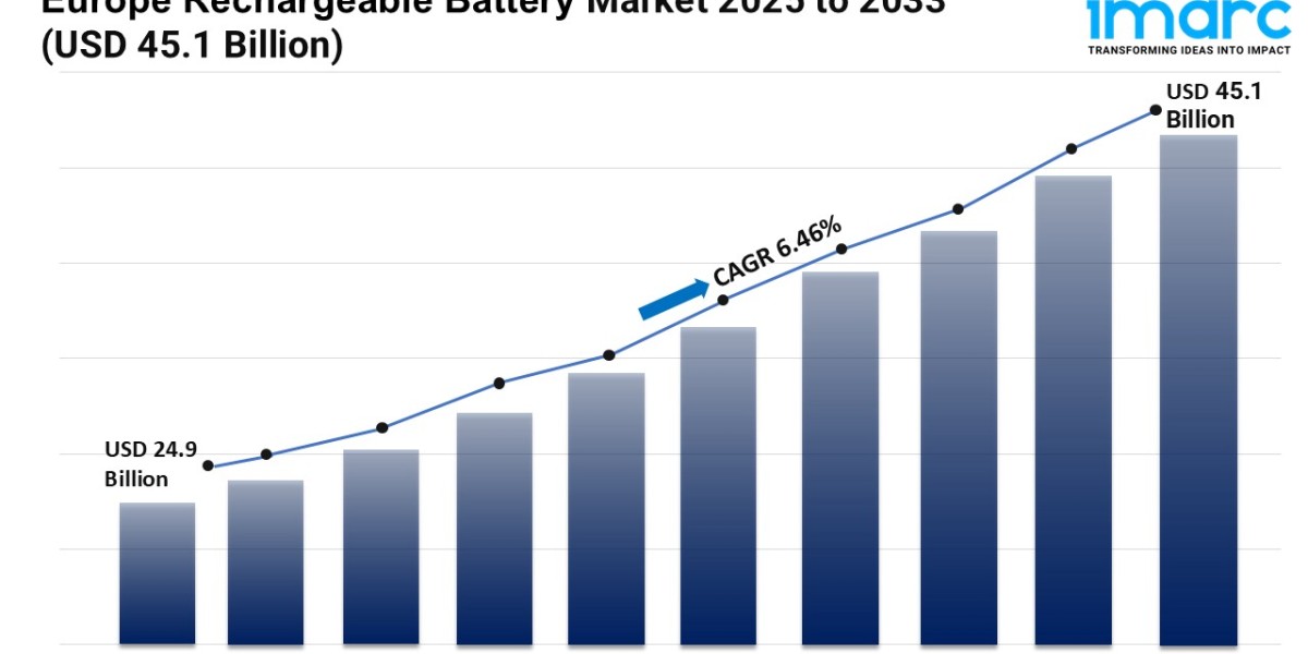 Europe Rechargeable Battery Market 2025 | Analysis, Recent Trends and Regional Growth Forecast by 2033