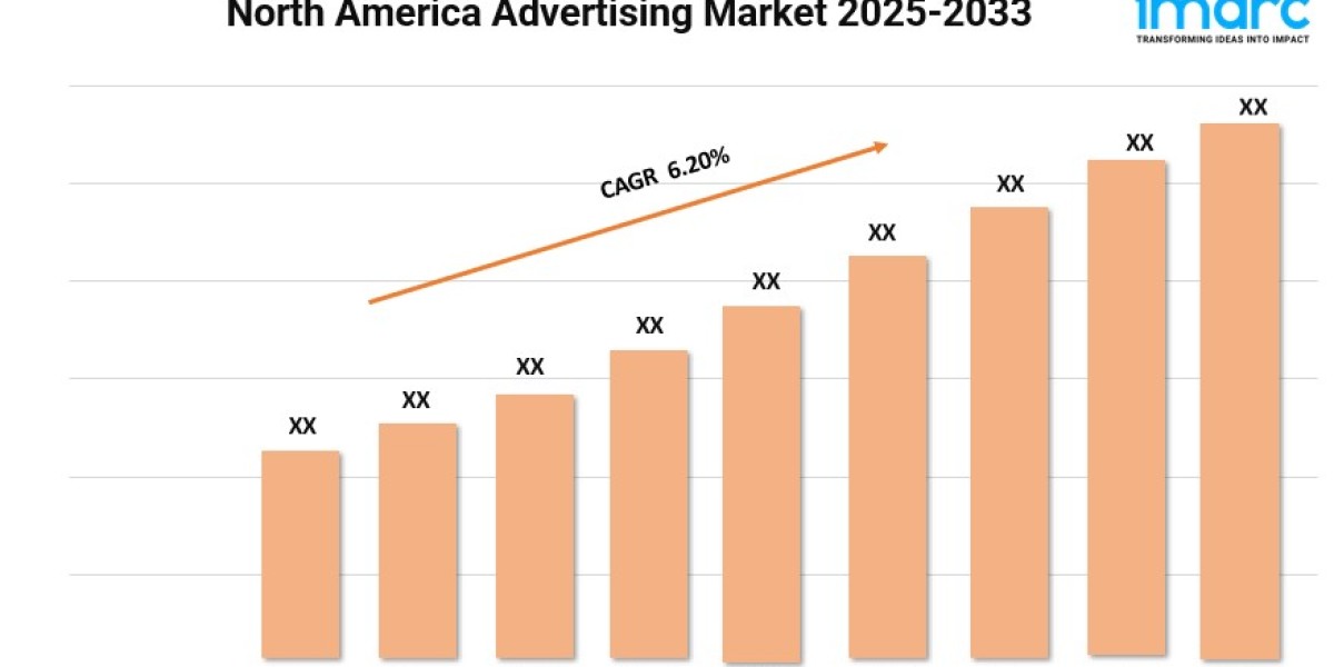 North America Advertising Market Growth, Share, and Trends Report 2025-2033