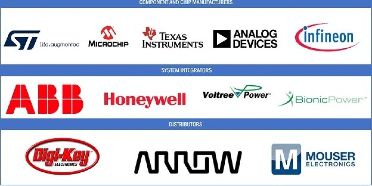 Energy Harvesting System Companies - STMicroelectronics (Switzerland) and Microchip Technology Inc. (US)