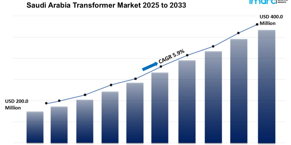 Saudi Arabia Transformer Market Overview, Industry Growth Rate, Research Report 2025-2033