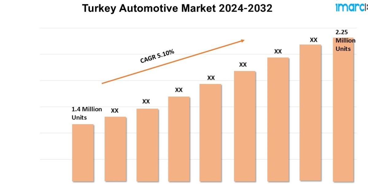 Turkey Automotive Market Scope 2024, Upcoming Business Opportunity, Growth Rate and Forecast By 2032